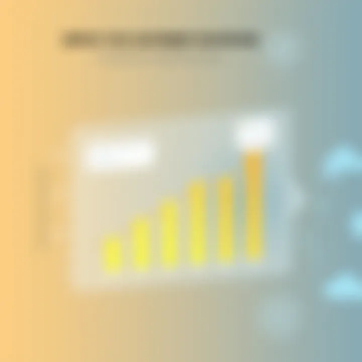 Graph illustrating the impact of Inmoment feedback on customer satisfaction