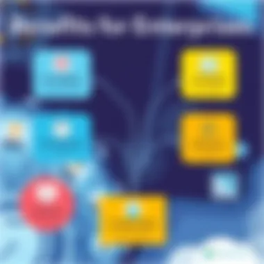 Benefits for Enterprises Infographic displaying benefits of Inmoment feedback for enterprises
