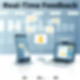 Visual representation of real-time feedback collection technology