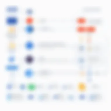 Data Flow Between Jira and BigQuery Diagram illustrating data flow between Jira and BigQuery