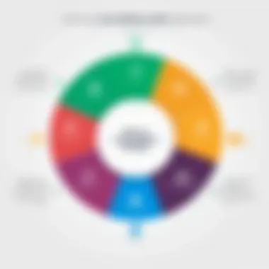 Key Features of Cost-Effective CRM Systems Diagram highlighting key features of cost-effective CRM systems.