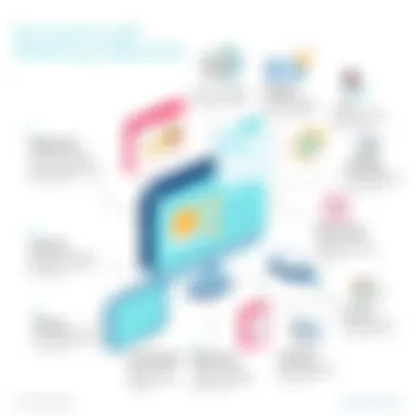 Key Features of Marketing Collaboration Tools Overview of key features in marketing collaboration tools