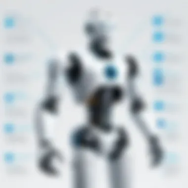 Current Trends in Robotic Process Automation Infographic illustrating market trends in RPA