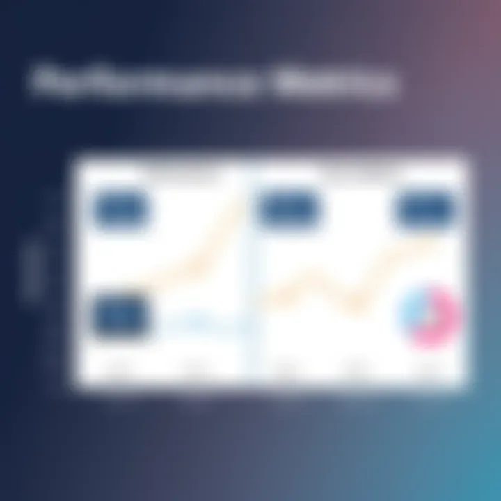 Performance Metrics Comparison Visual comparison of server performance metrics