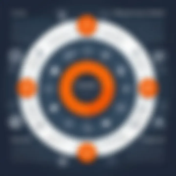 Infographic on content strategy using HubSpot