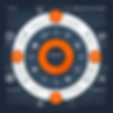 Effective Content Strategy with HubSpot Infographic on content strategy using HubSpot