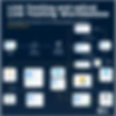 Flowchart illustrating the process of link testing and validation