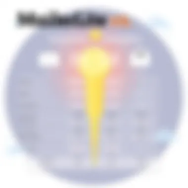 Comparison chart of MailerLite and competitors