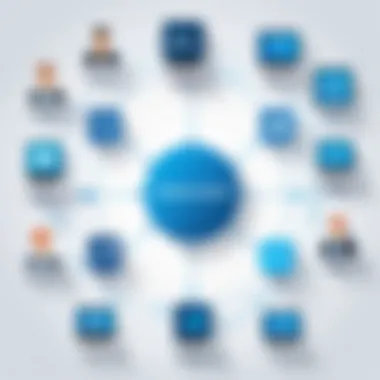 Leading Players in Digital Adoption Platforms Market leaders in Digital Adoption Platforms