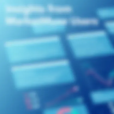 User testimonial highlights for MarketMuse