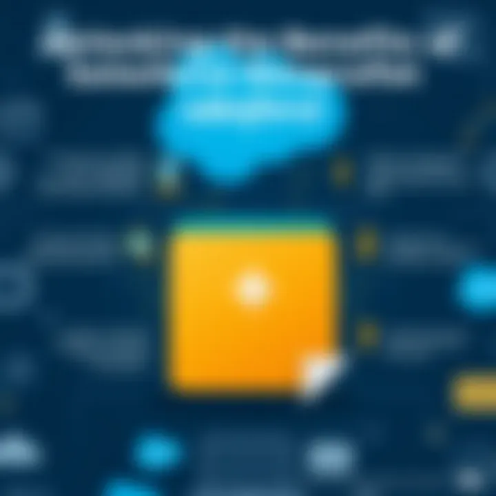 Unlocking the Benefits of Salesforce Nonprofit Discounts Infographic showing Salesforce nonprofit discount benefits