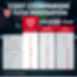 Cost comparison chart for McAfee Total Protection