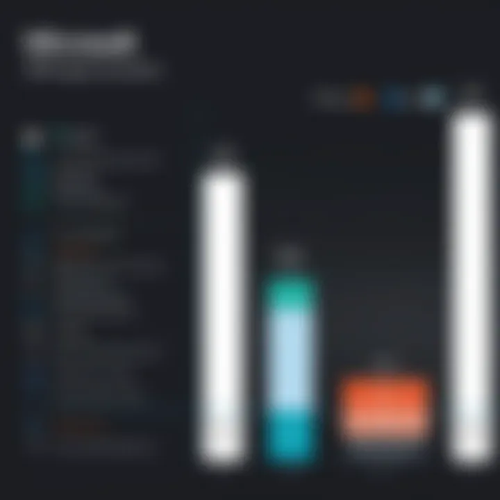 Graph comparing Microsoft RPA costs with competitors