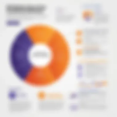 Infographic highlighting key features of Mindbody scheduling software.