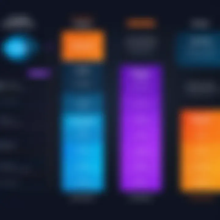 Chart illustrating pricing tiers for Mindbody software catering to various business sizes.