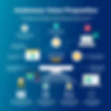 Value Proposition Infographic