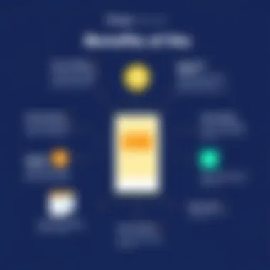 Benefits of the Amion Scheduling App Infographic highlighting the benefits of the Amion app