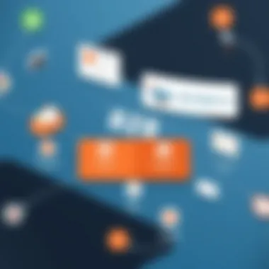 Key Features of B2B eCommerce Solutions Diagram showcasing key features of B2B eCommerce solutions