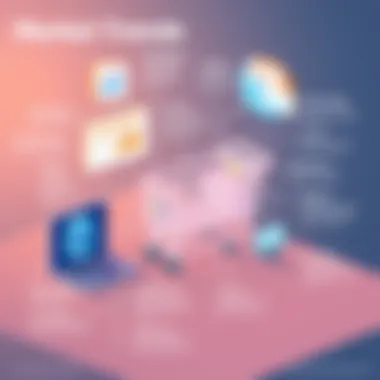 Market Trends in B2B eCommerce Infographic illustrating market trends in B2B eCommerce