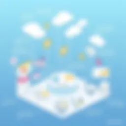 A visual representation of B2B eCommerce SaaS architecture