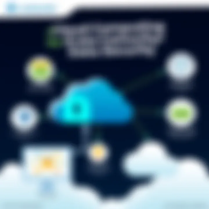 Benefits of Cloud Computing for Data Security Infographic highlighting the benefits of cloud computing for data security