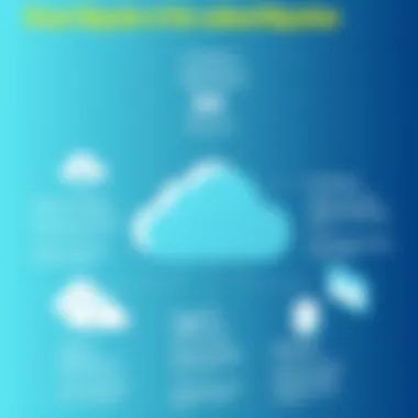 Challenges and Solutions in Cloud Migration Visual representation of migration challenges and solutions