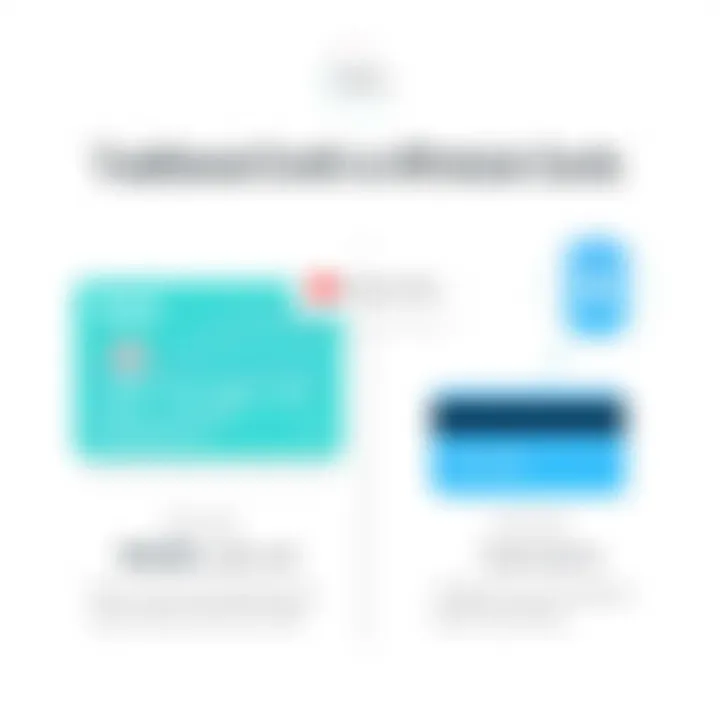 Infographic comparing Brex Credit Card and traditional credit options