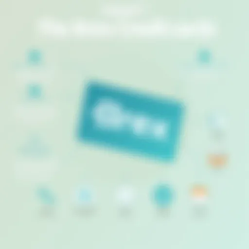 Key Features of the Brex Credit Card Visual representation of Brex Credit Card features