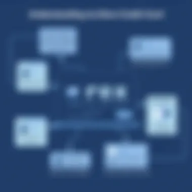 User feedback and potential drawbacks of Brex Credit Card