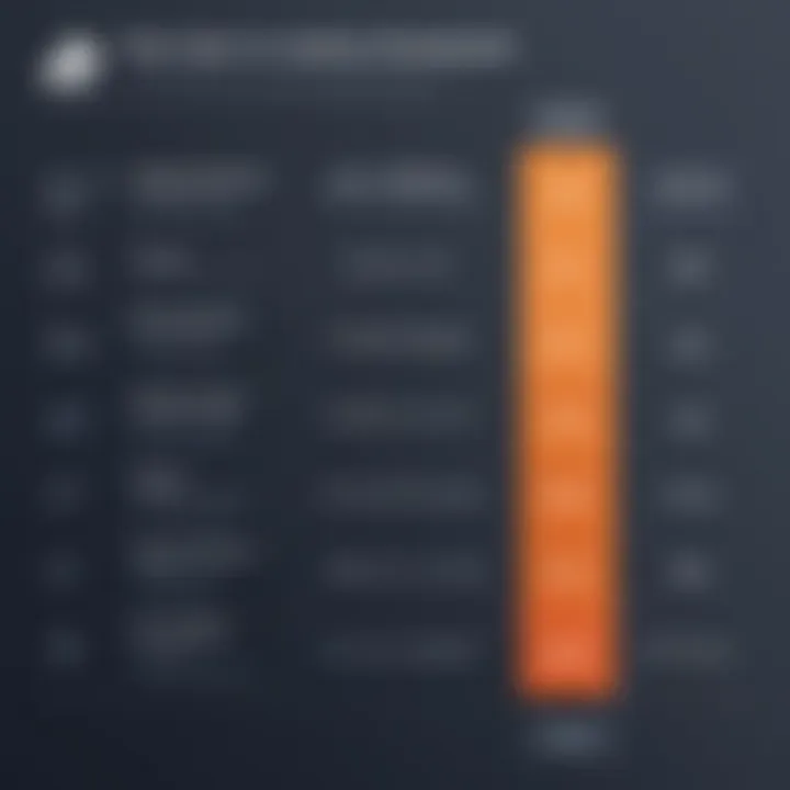 Graph illustrating pricing tiers of HubSpot services