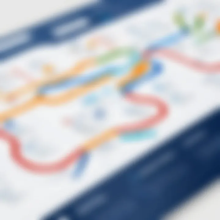 An infographic showcasing a strategic roadmap for transitioning from Jira to Notion.