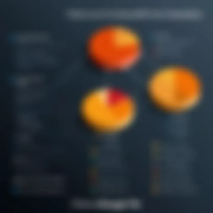 Graph comparing pricing structures of OfficeSuite UC and competitors