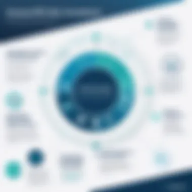 Benefits of Implementing OneSpan MFA Infographic detailing the benefits of OneSpan MFA