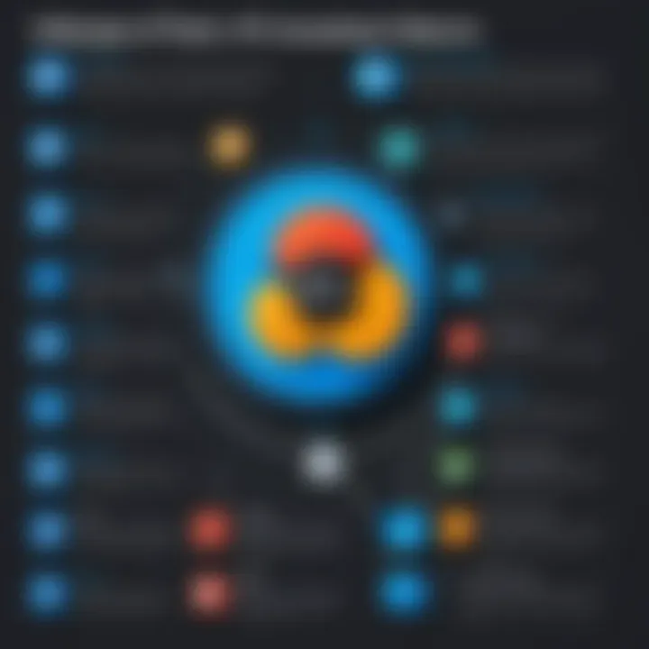 Infographic showcasing advantages of utilizing Microsoft tools in business