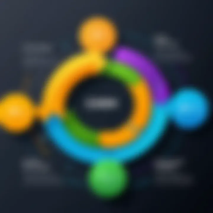 Comprehensive stages of the order to cash cycle