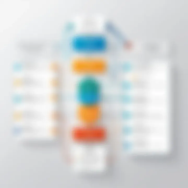 Illustration of a well-structured organizational chart