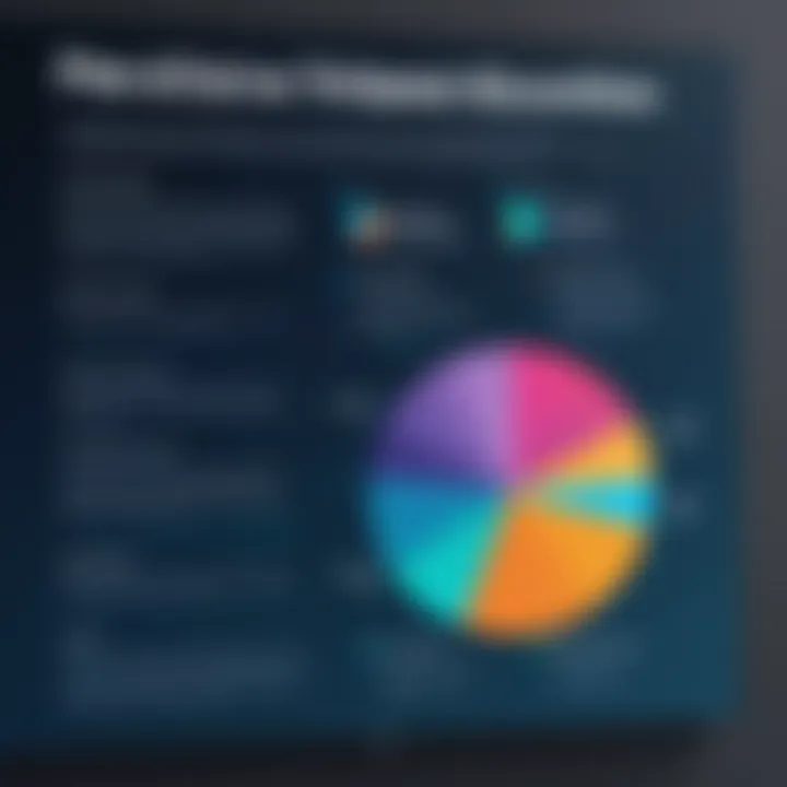 Graph showcasing benefits of Prevue assessments