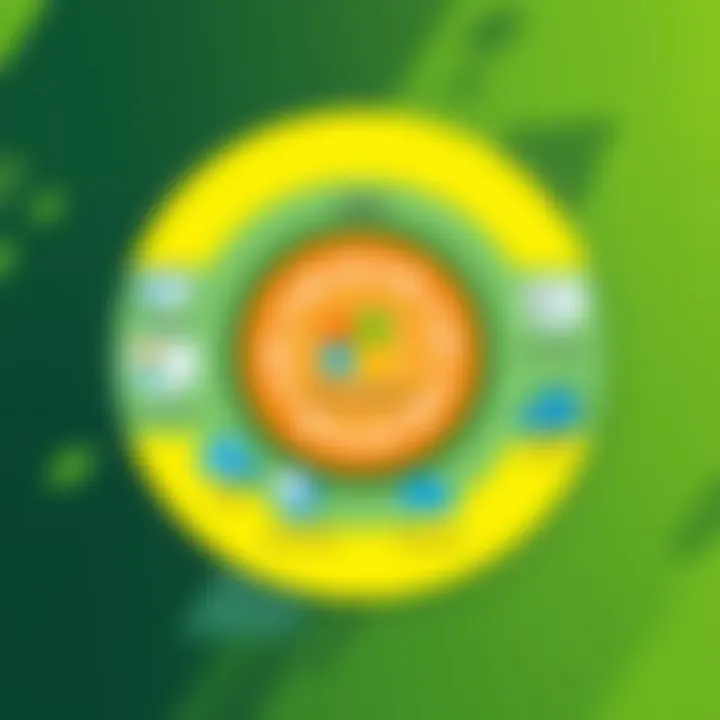 Synergistic Dynamics of PromoteIQ and Microsoft Diagram illustrating the synergies between PromoteIQ and Microsoft