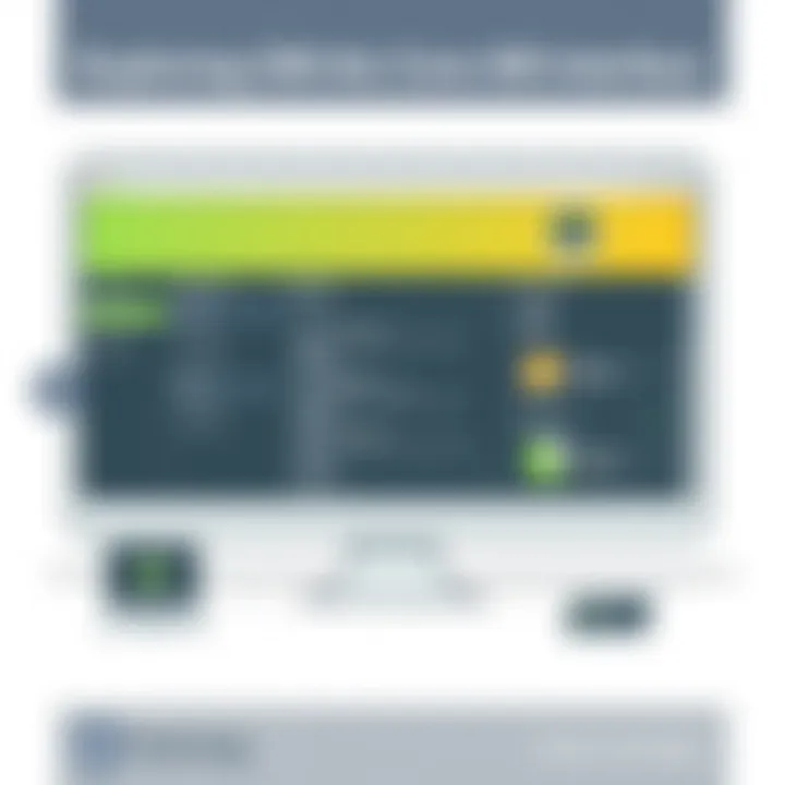 Exploring the Qualtrics Core XM Interface Visual representation of Qualtrics Core XM interface