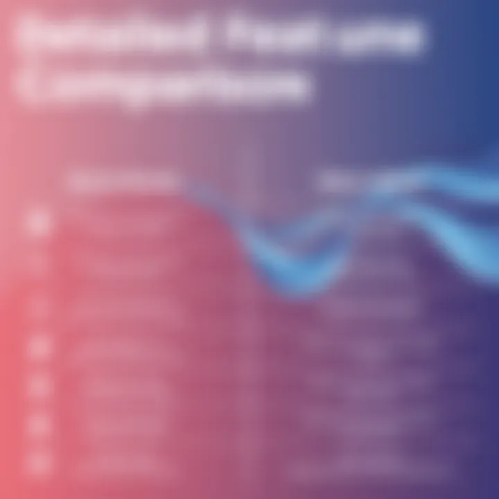 Feature set overview of QuickBooks versus Wave