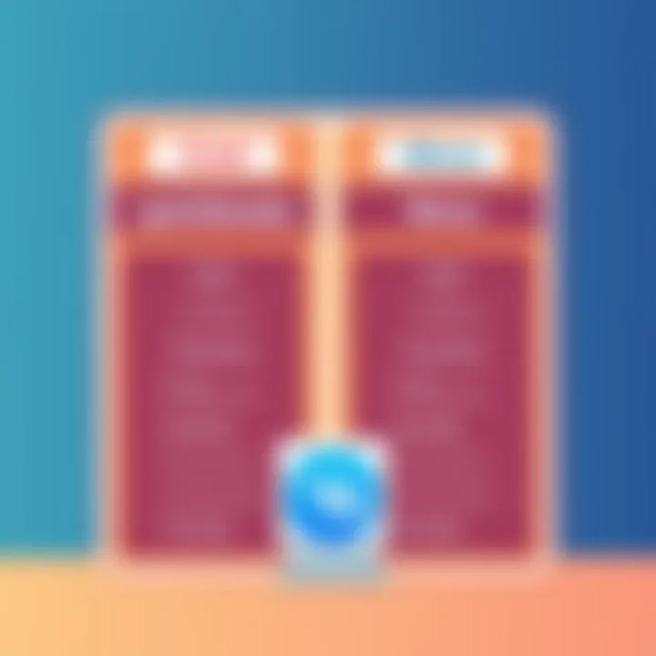 Pricing structures of QuickBooks and Wave