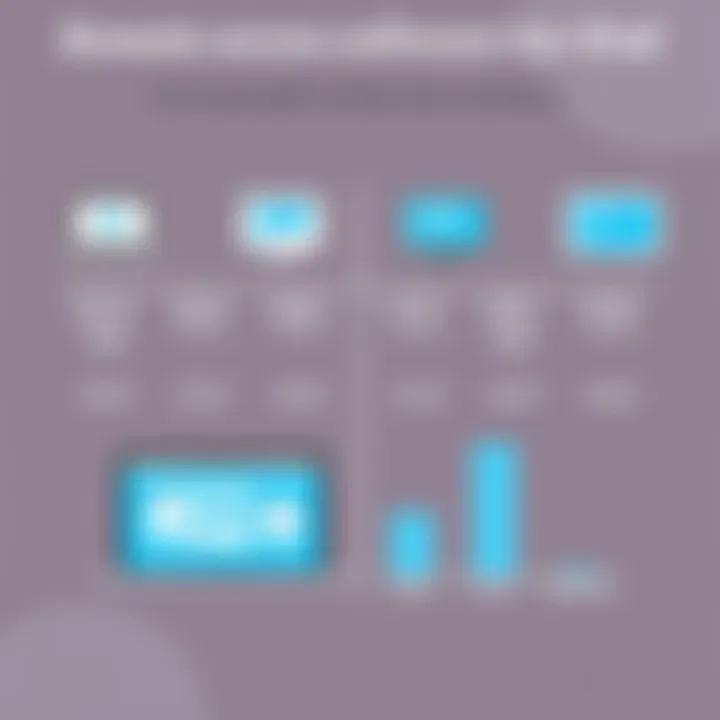 Cost Comparison of Various Remote Access Software for iPad Comparative analysis of remote access software costs