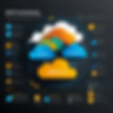 Benefits of Implementing SAP Ariba Cloud Chart demonstrating the benefits of using SAP Ariba Cloud