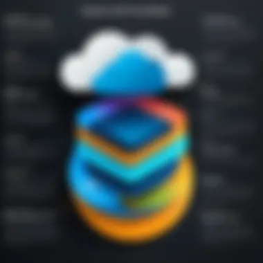 SAP Ariba Cloud vs Other Procurement Solutions Comparison chart of SAP Ariba Cloud and other procurement solutions