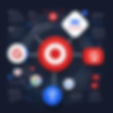 Scalability of Twilio and Google Voice Scalability options for business communication platforms