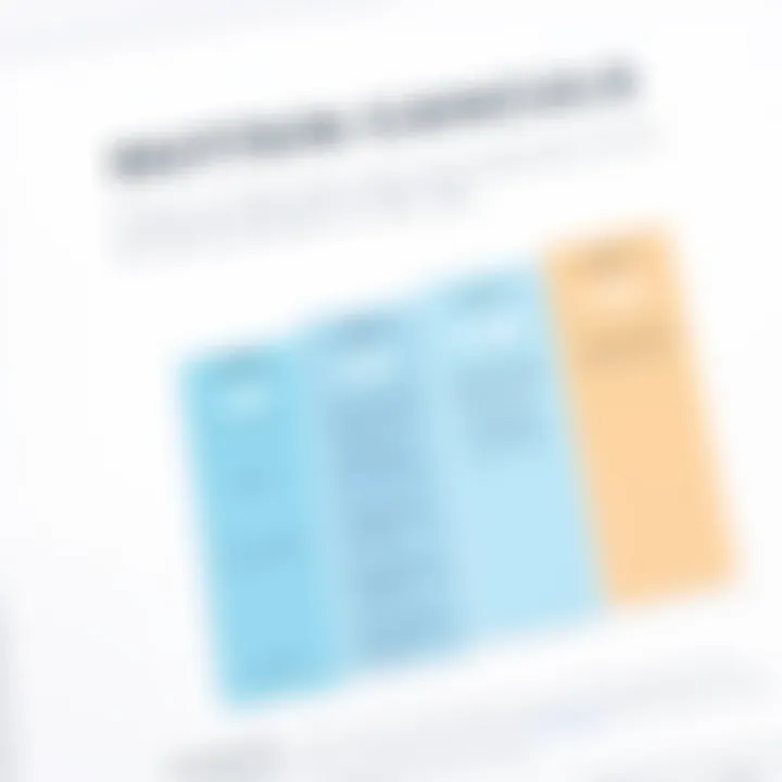 Subscription Models of Schedule 360 Illustration of pricing tiers and subscription models for Schedule 360