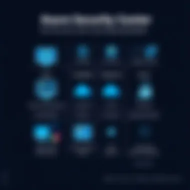 Comparative analysis of security solutions