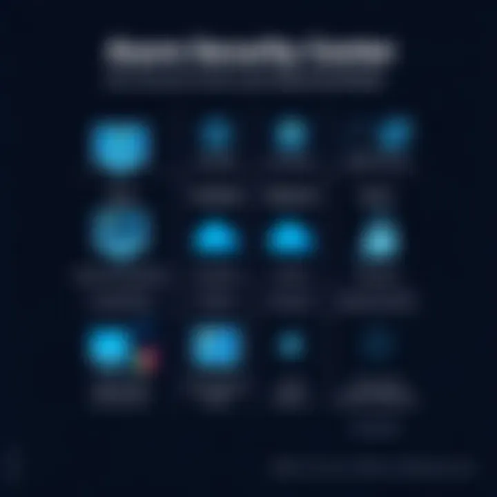 Comparative analysis of security solutions