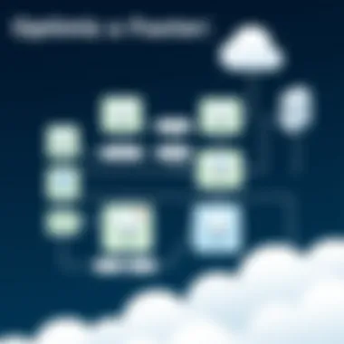Flowchart showing network configuration for fax server
