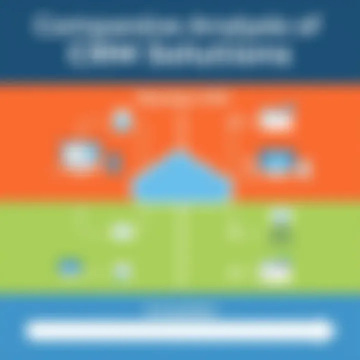 Comparative Analysis of CRM Solutions A comparison chart of Skyslope CRM versus other CRM platforms